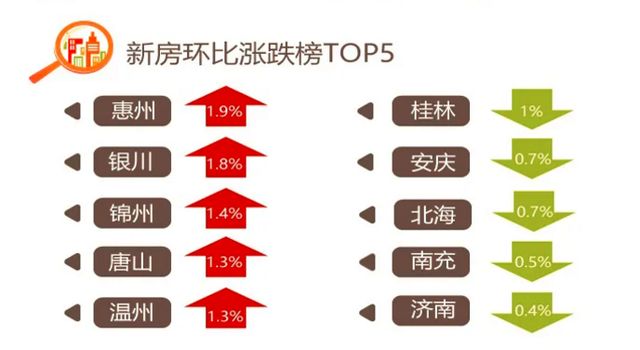 惠州房贷利率7.2％，排名全国第一，却是广东人最爱来定居的地方