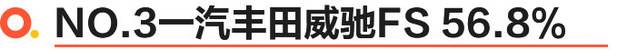 2021年小型车保值率榜发布 广汽本田飞度再次夺冠