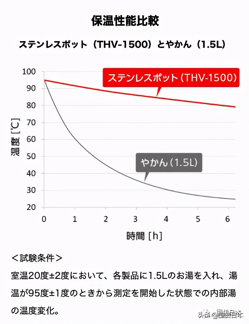 膳魔师？象印？虎牌？秋冬一个好的保温杯有多重要