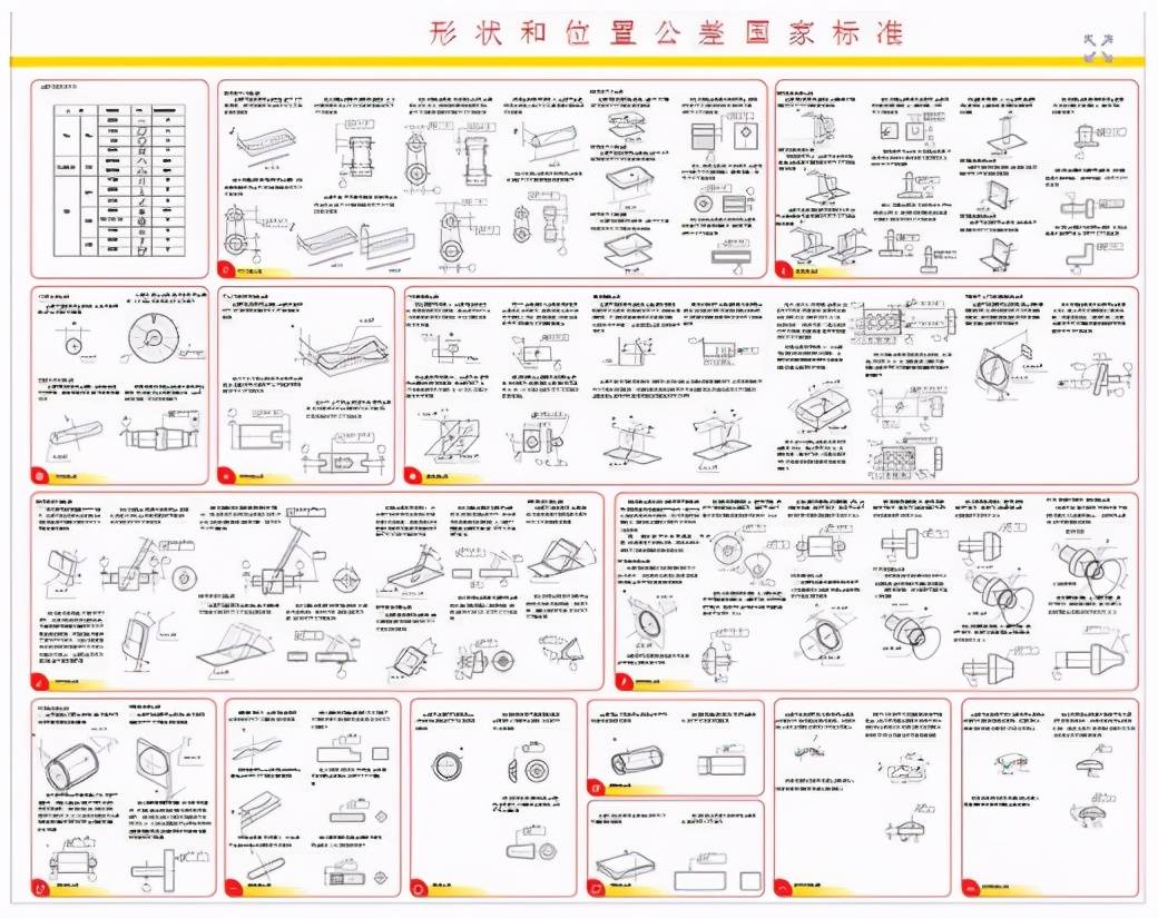 产品检测——尺寸测量篇