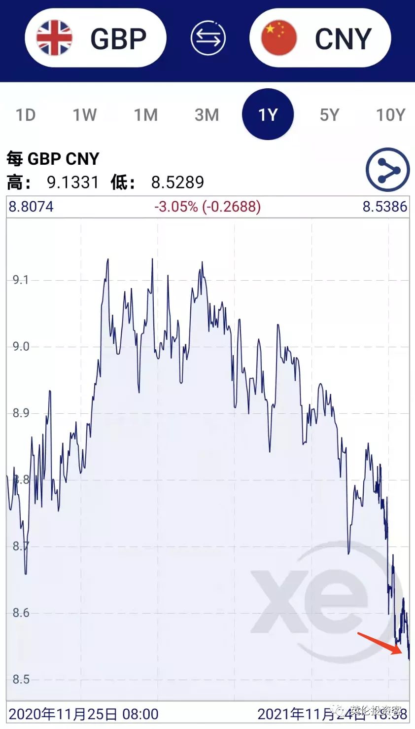 英镑再跌触底，降至近一年最低点，英国又怎么了？