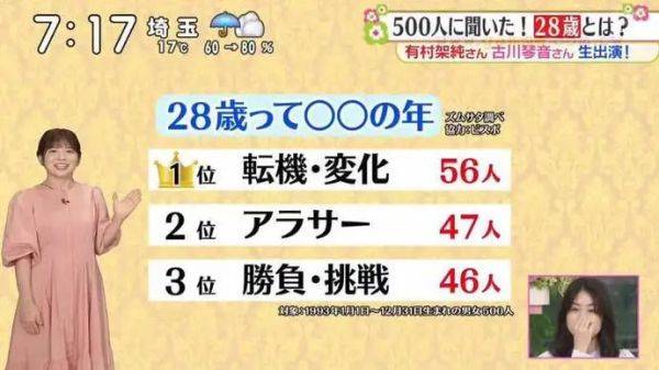 日本人28岁的时候都有多少钱？调查出的数据穷惊网友