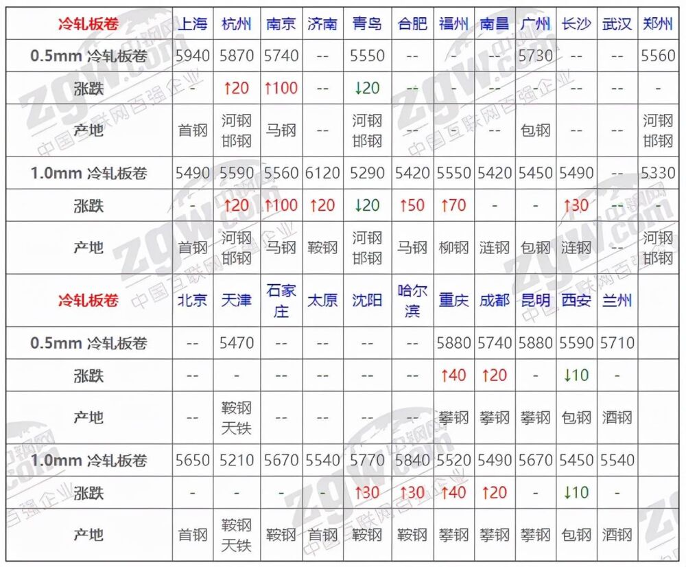 11月25日全国钢材实时价格