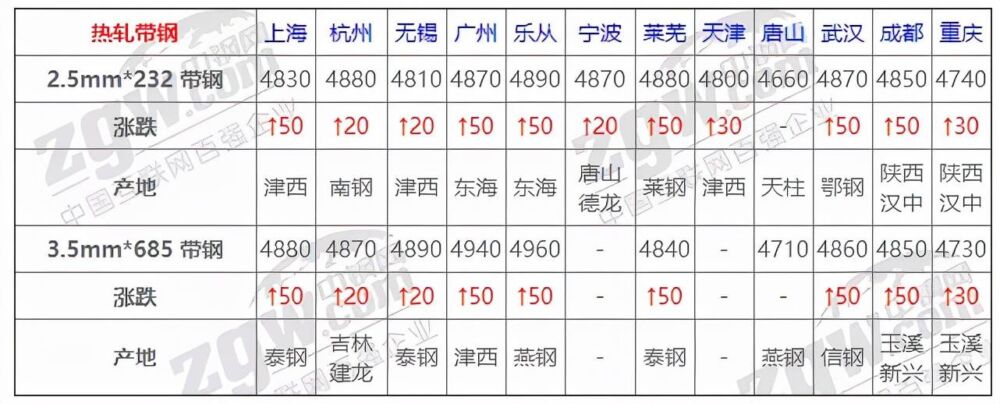 11月25日全国钢材实时价格