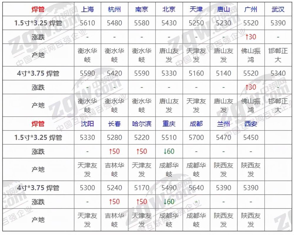 11月25日全国钢材实时价格