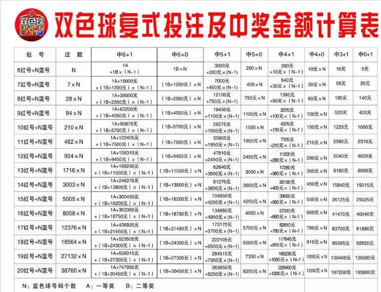 双色球中奖规则及投注玩法你知道吗？