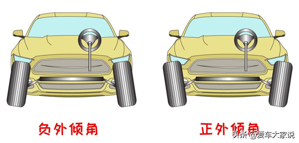 四轮定位、动平衡，多久做一次？老司机：没这几种症状，别考虑