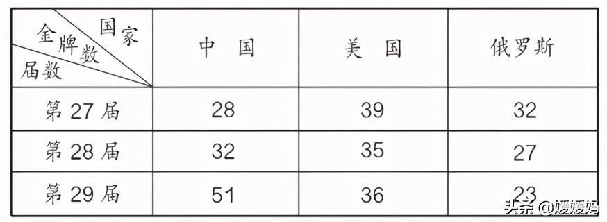 人教版三年级数学下册期末知识点复习