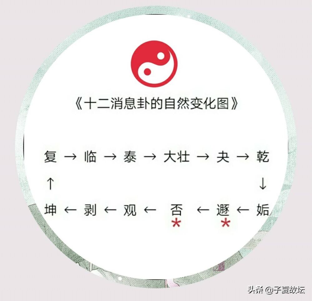 「豐卦」初九爻辞“遇其配主，虽旬无咎，往有尚”破解