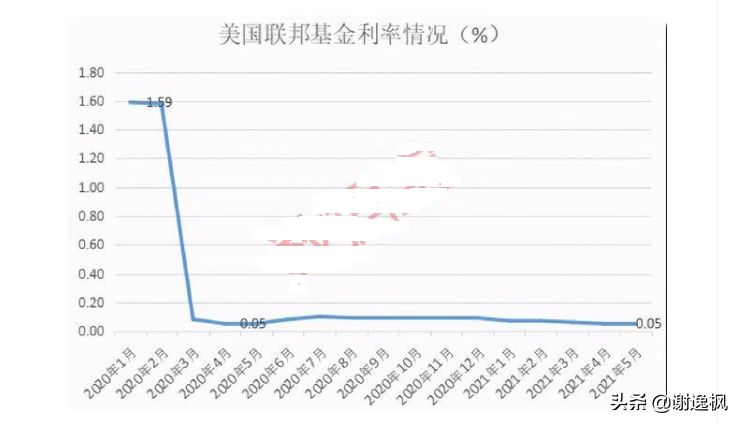 谢逸枫：中国房价很合理！全球房价实际上涨创20年最大 45年最快