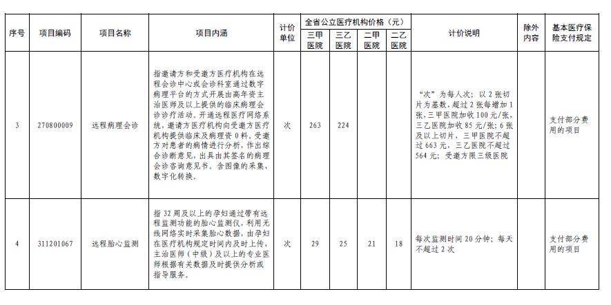 四川省第一批“互联网 ”医疗服务项目试行价格出炉 三甲医院复诊一次30元