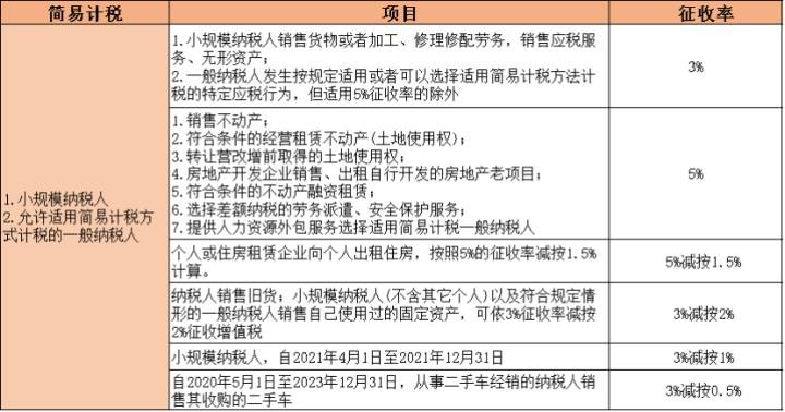 2021最新全税种税率汇集（全18个税种），一篇搞懂要交多少税