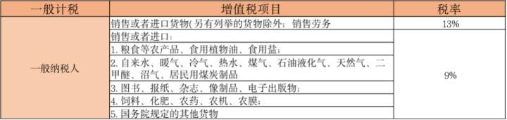 2021最新全税种税率汇集（全18个税种），一篇搞懂要交多少税