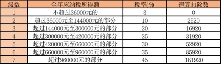 2021最新全税种税率汇集（全18个税种），一篇搞懂要交多少税