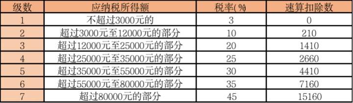 2021最新全税种税率汇集（全18个税种），一篇搞懂要交多少税