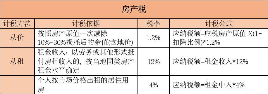 2021最新全税种税率汇集（全18个税种），一篇搞懂要交多少税