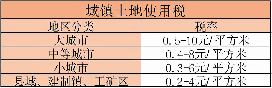 2021最新全税种税率汇集（全18个税种），一篇搞懂要交多少税