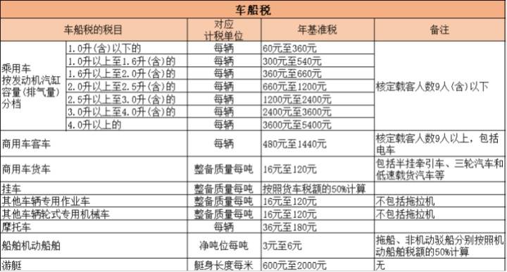 2021最新全税种税率汇集（全18个税种），一篇搞懂要交多少税