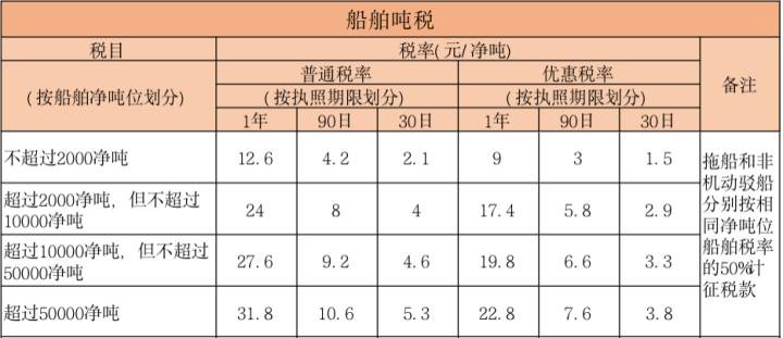 2021最新全税种税率汇集（全18个税种），一篇搞懂要交多少税