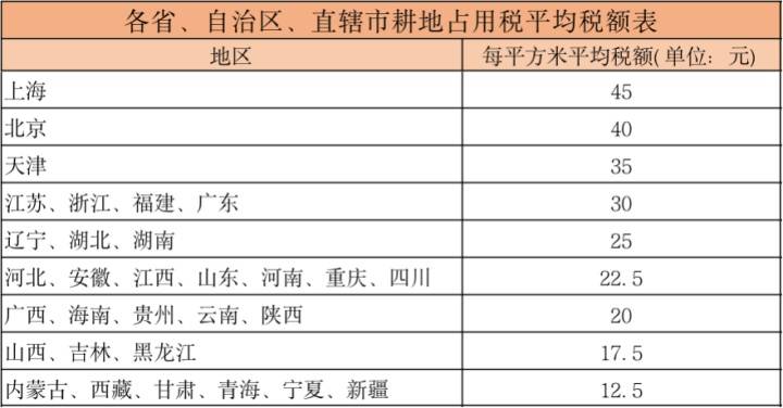 2021最新全税种税率汇集（全18个税种），一篇搞懂要交多少税