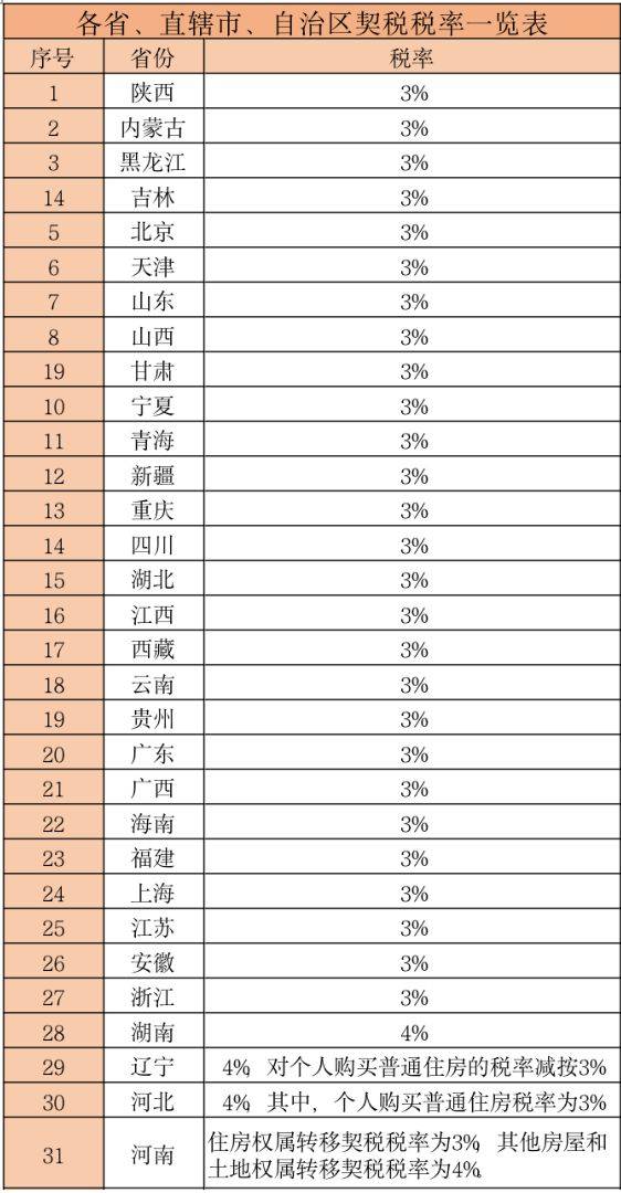 2021最新全税种税率汇集（全18个税种），一篇搞懂要交多少税