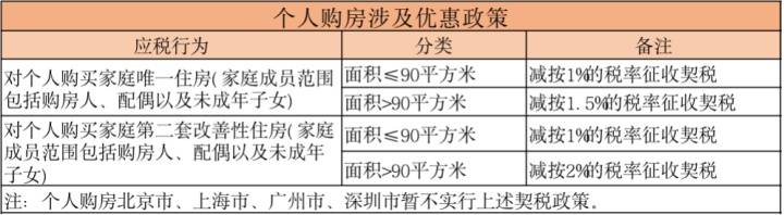 2021最新全税种税率汇集（全18个税种），一篇搞懂要交多少税