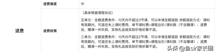 亲测VIPKID、51Talk、阿卡索等12家英语课，揭开课程的真实差距