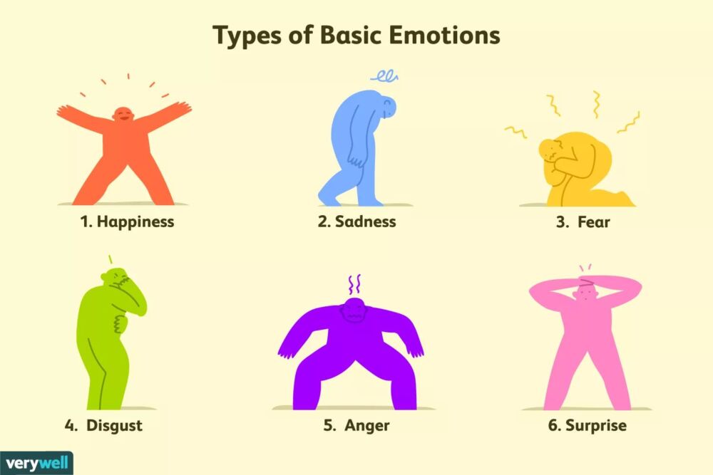 6种基本情绪及其对人类行为的影响