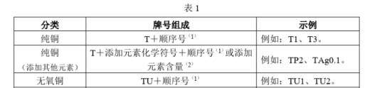 黄铜、锡青铜、紫铜、白铜有什么区别？如何区分？