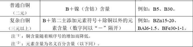 黄铜、锡青铜、紫铜、白铜有什么区别？如何区分？