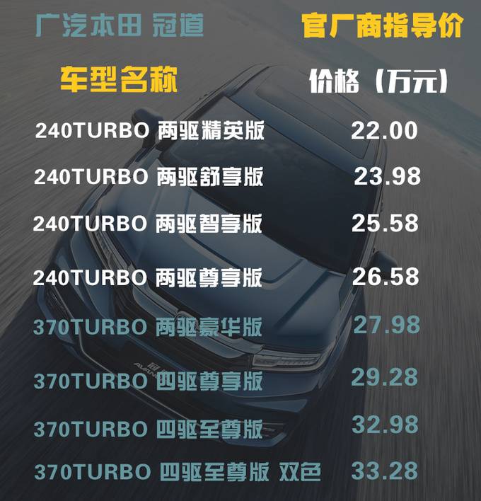 本田最贵SUV买哪款？动力强劲/比宝马X1便宜，空间比X5还大