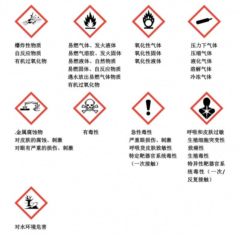 化工和危险货物物流之—危险化学品VS危险货物