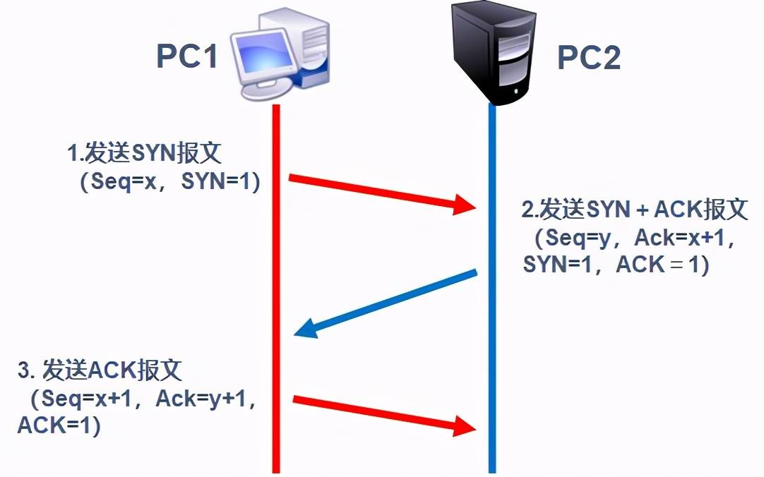 传输层协议介绍