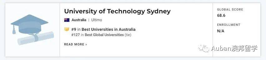 澳洲 | 2022U.S.News世界最佳大学排名：澳大利亚高校排名