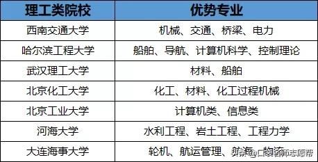 全国71所优质211高校大盘点，中高分数段考生千万别错过