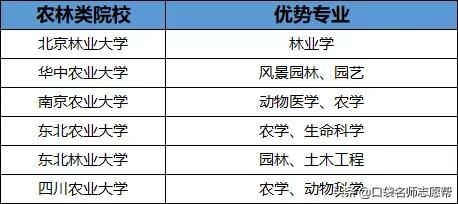 全国71所优质211高校大盘点，中高分数段考生千万别错过