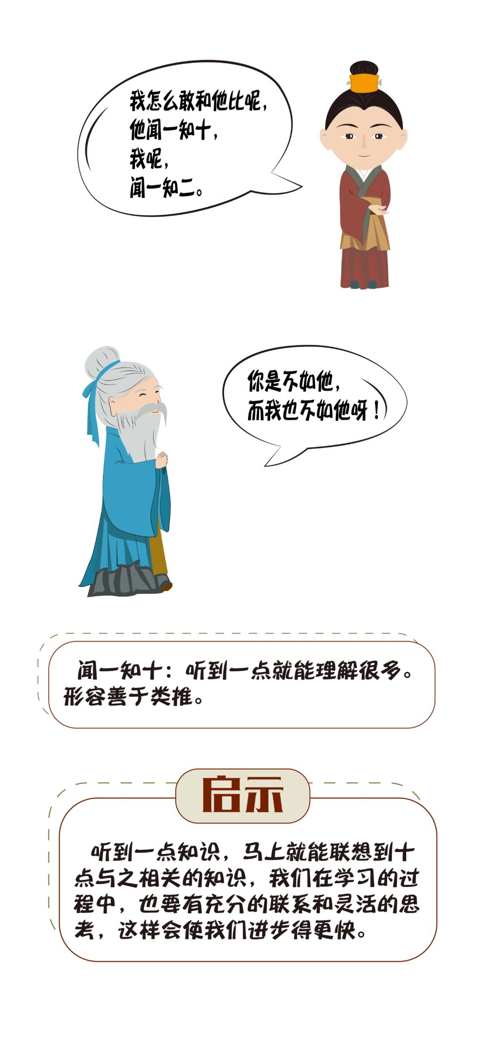 成语故事漫画篇：闻一知十