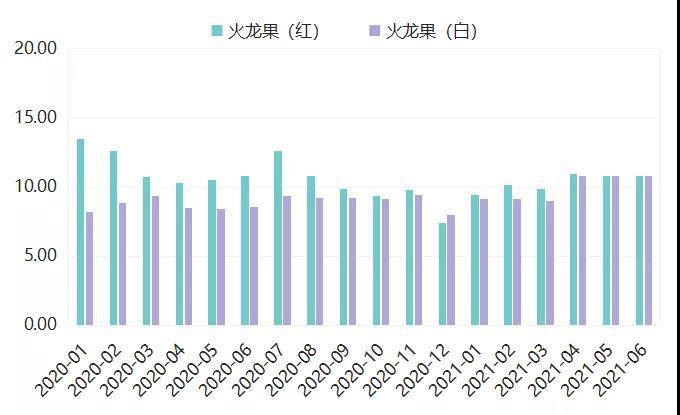 东南亚水果在“嘉”走俏！这份进口水果价格指数分析报告请查收