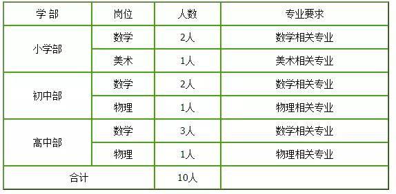 2020年湖南师范大学附属都匀湘才学校（贵州）教师招聘公告