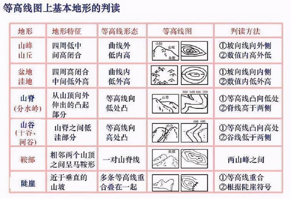 高中地理——每日讲1题（珠峰、等高线、地形、日出日落时间）