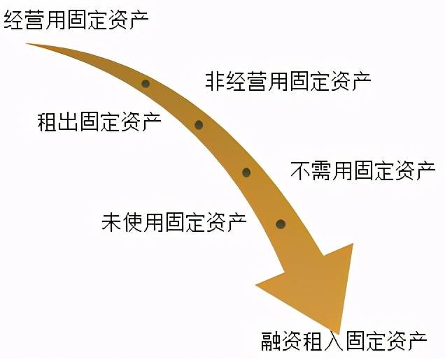 资金筹集和投资的会计核算，农业企业会计要知道