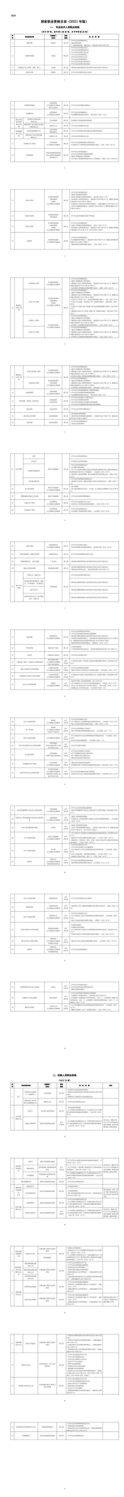 大变化！新版国家职业资格目录公布，你的证还有效吗？