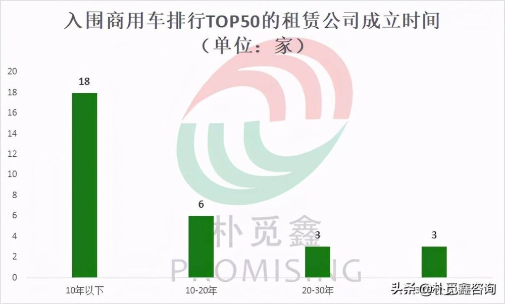 30家融资租赁公司入围2021全国商用车金融企业排名