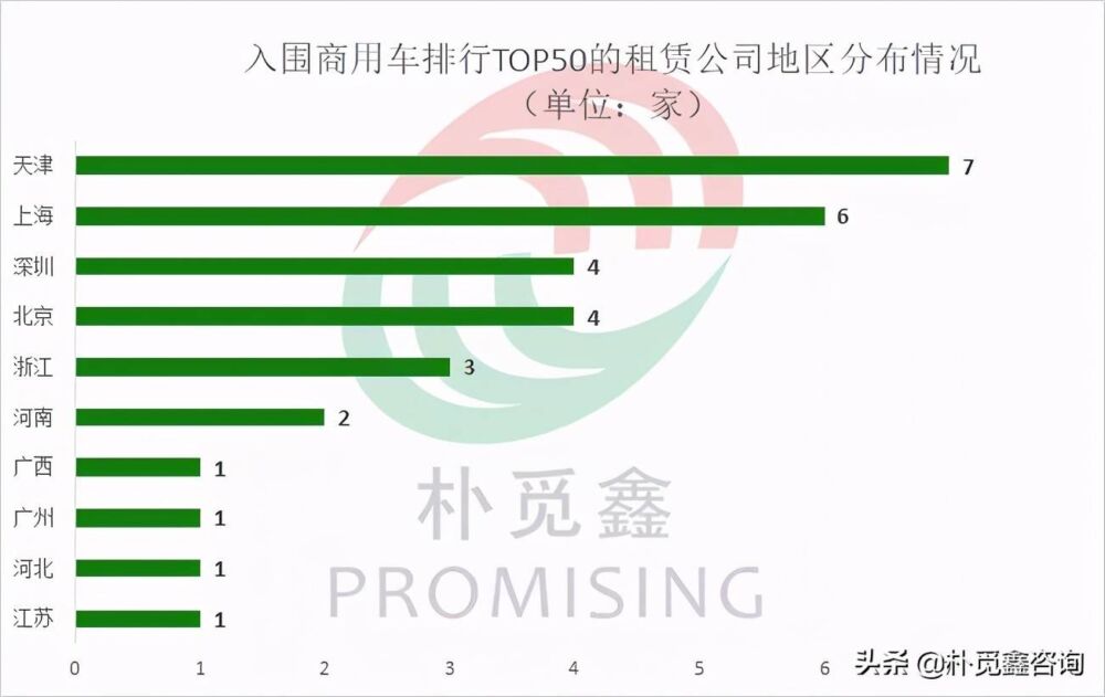 30家融资租赁公司入围2021全国商用车金融企业排名