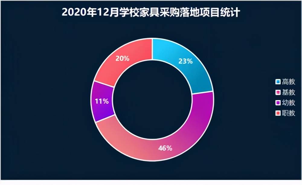 中政国誉小课堂(34)：数据解析之校园采购项目（附攻略）