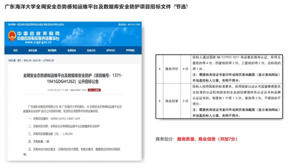 中政国誉小课堂(34)：数据解析之校园采购项目（附攻略）