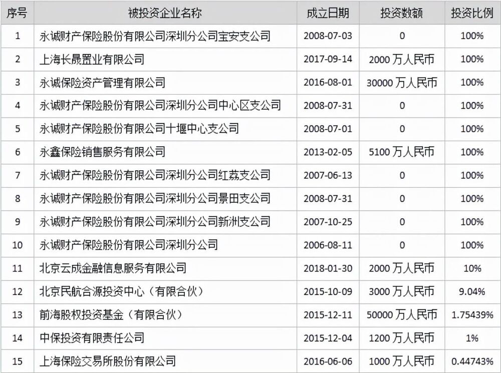 「优质股权」永诚财产保险股份有限公司16552.8万股股份