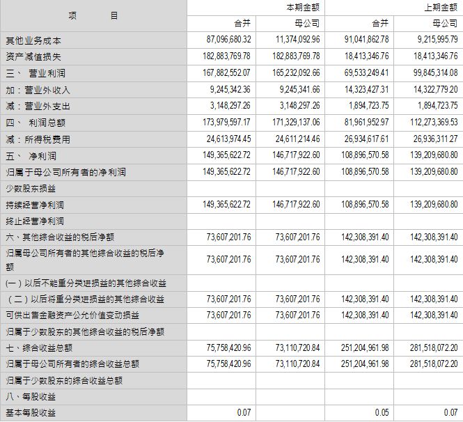 「优质股权」永诚财产保险股份有限公司16552.8万股股份