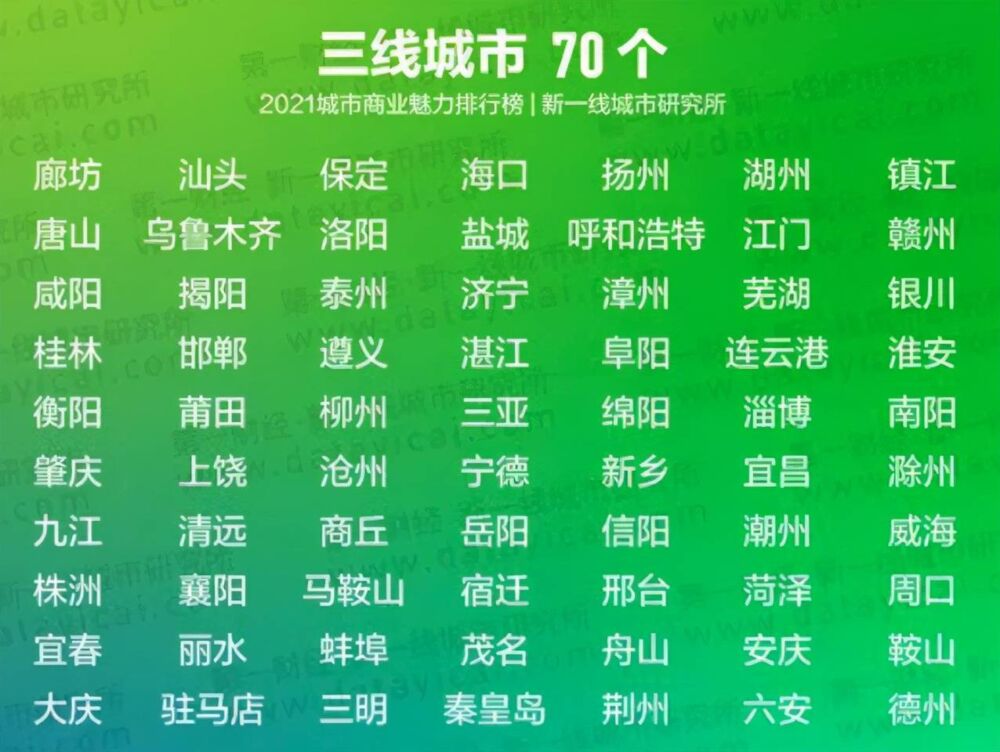 最新排名！杭州反超重庆，合肥退居二线，这六大省会城市为三四线