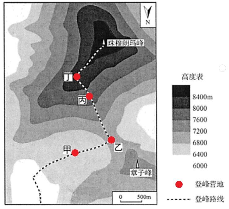 高中地理——每日讲1题（珠峰、等高线、地形、日出日落时间）